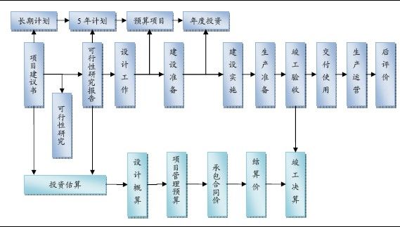 水电工程资料员工作流程(详细流程)-工程资料员