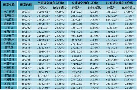 如何通过股指期货赚前?和买股票一样操作吗?