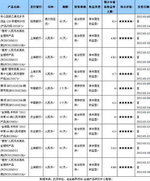 国内排名前十的风险投资公司-中国的风险投资