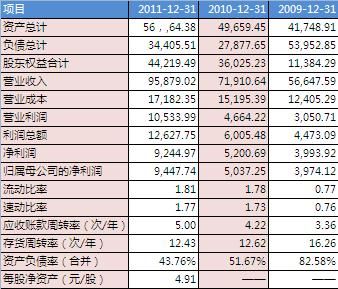 怎么查看企业发行的总股数-如何看一家公司的