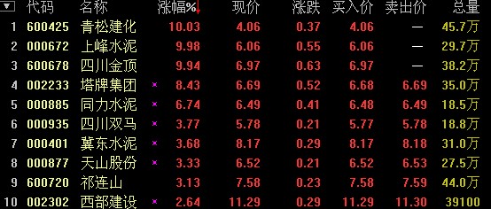 水泥板块有哪些股票-水泥板块的龙头是谁?主要