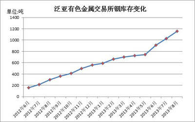 稀有金属:铟今年的价格走势?-稀有金属 铟 操盘