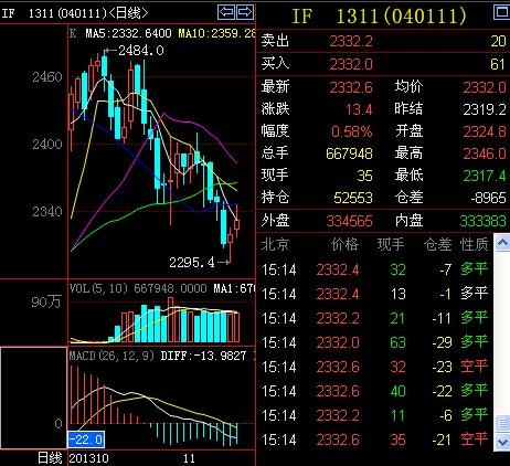 股指期货市场总持仓量怎么看?kpofpojpgojpog