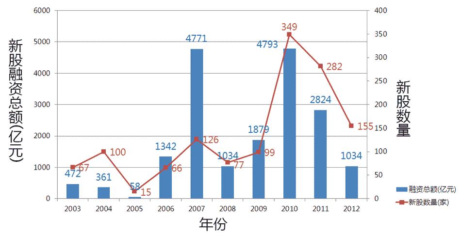 深圳A股B股.上海A股B股是什么意思?