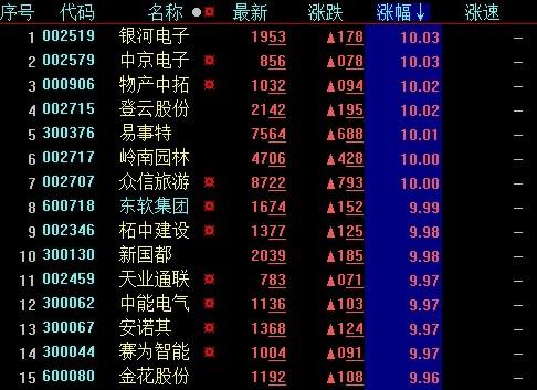 假如明知道一只股票开盘会一字涨停,而我昨天