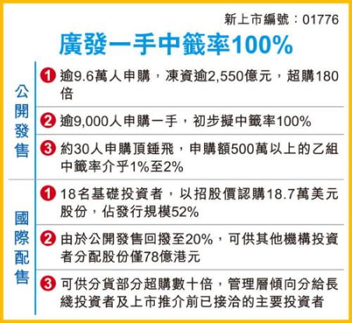 2012年10月10日自证券市场购入乙公司发行的