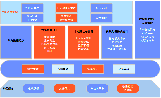 上交所对上市公司信息披露评级结果哪里查?-上