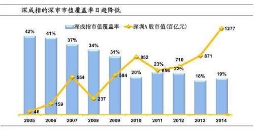 什么叫上证180指数和深成40指数、深证100指