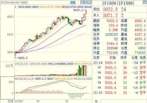 F8888是什么合约-股指期货if8888是什么意思,