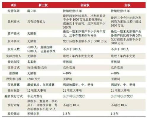 在新三板上市的原始股什么时候可以交易-原始