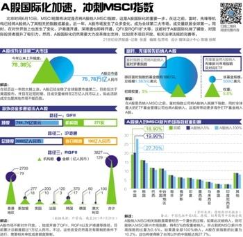 当前A股市场3元以下的股票?-现在A股市场上最