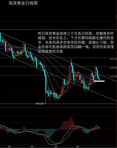 2015.9.30黄金未来走势分析-未来黄金价格走势