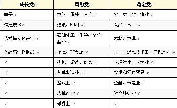 数据来源:泰达荷银基金管理公司