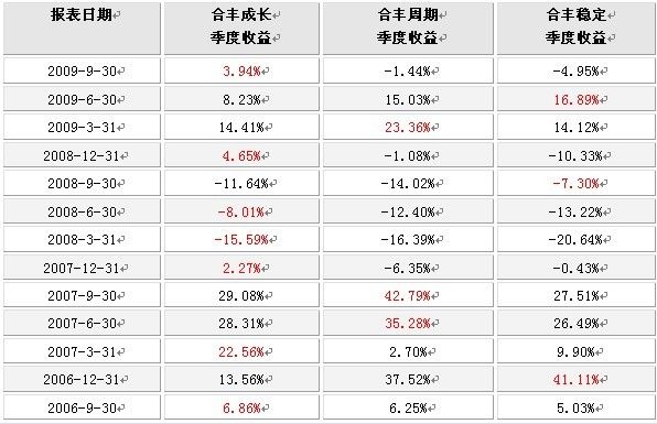 数据来源:好基汇基金体检中心
