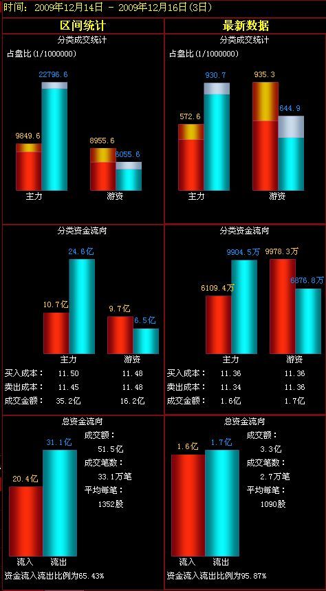 万科a股票技术分析|万科a股票分析论文|2014万