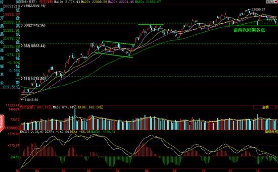 恒生指数_恒生指数k线图_恒生指数日k线图-00