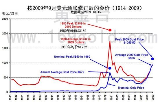 明天美国gdp(2)