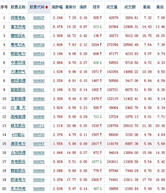 中国南方航空电网_华中电网收入