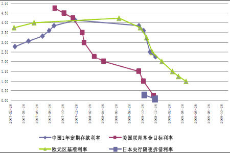 2010年黄金价格依然乐观 易涨难跌