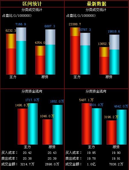 金融界快赢数据