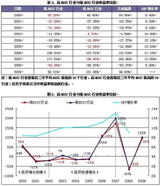 买卖股票gdp(2)