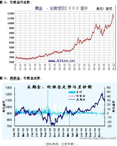 gdp增速_2008年第四季度gdp(2)