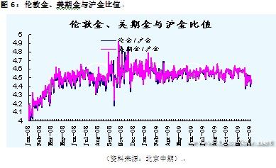 gdp增速_2008年第四季度gdp(3)