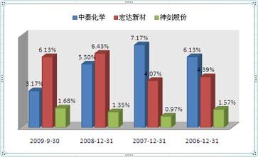 赵丽颖收入比何炅高_三费收入占比