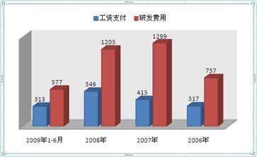 梦里花落知多少_管理费用占收入多少