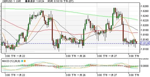 200美国gdp_十九世纪美国gdp曲线
