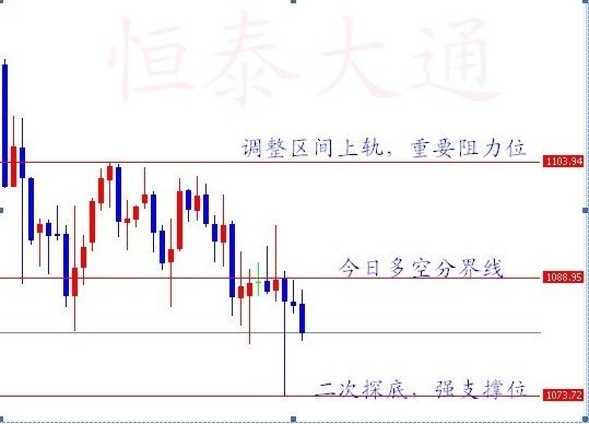 gdp增速_gdp几点公布(2)