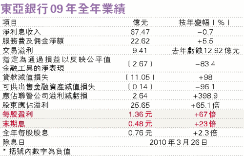 银行贷款收入证明模板_银行收入比重(3)