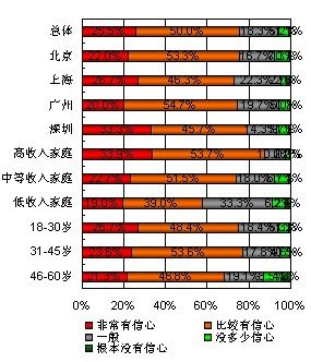 中国收入阶层划分图_家庭收入等级划分