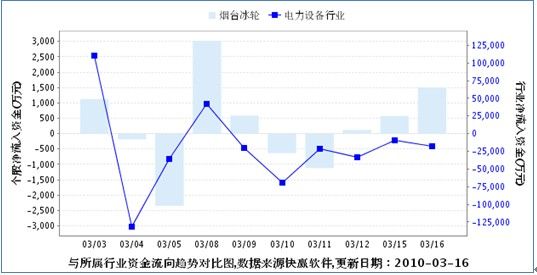 烟台冰轮:节能减排龙头 枭雄破茧前景广阔