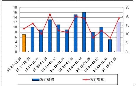 第一理财网:信托产品发行数量爆发 隐现三足鼎