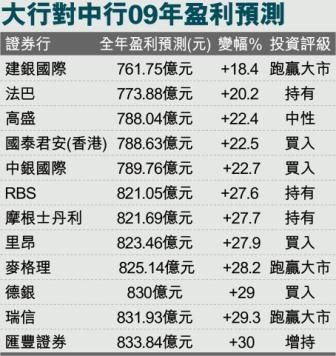 09式狙击步枪_09收入