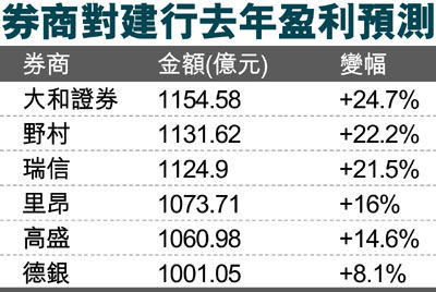 券商理财产品排行_券商收入