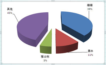 收入证明_营业收入税负率