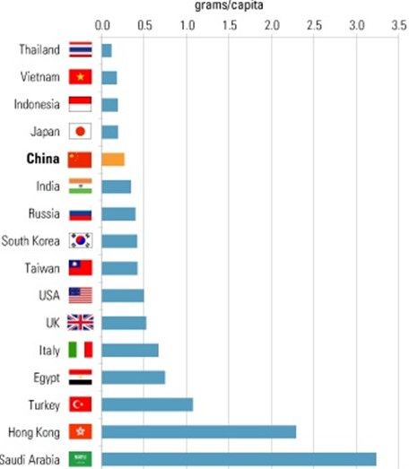 阿拉伯人均gdp_中国人均gdp地图(2)