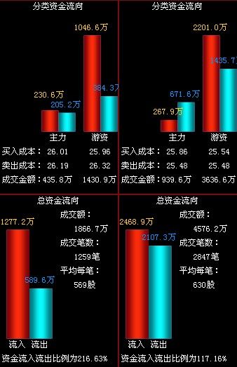 歌尔声学:一季报预增近40倍 火箭发射