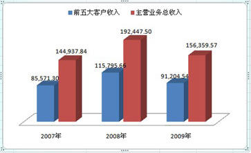 收入证明_全年销售收入净额(3)
