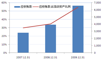 收入证明_收入分布图(2)