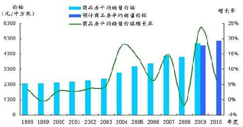 湘阴gdp为什么没涨_近10年房价涨幅没有超过GDP和M2,买房为啥保值(3)