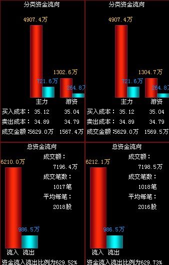 销售收入预测表模板_来货收入异动表(2)