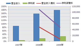 企业所得税申报表_股票收入所得税(2)