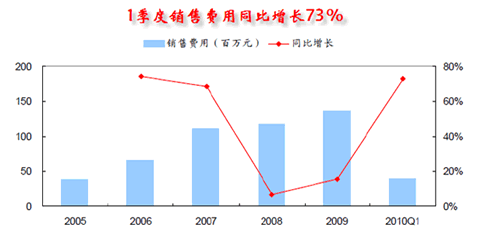 收入证明_基本药品收入(3)