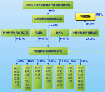 杭氧股份股权结构及参