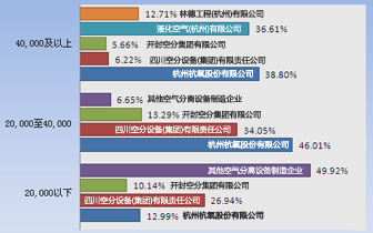 收入增长_营业收入增长速度