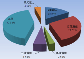 福建三元达ipo疑点多