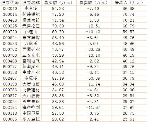 中国股市民间高手大赛冠军实盘持仓揭秘(5月2